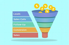 How-to-Map-a-Sales-Funnel-760marketing.com-SMB-Blog